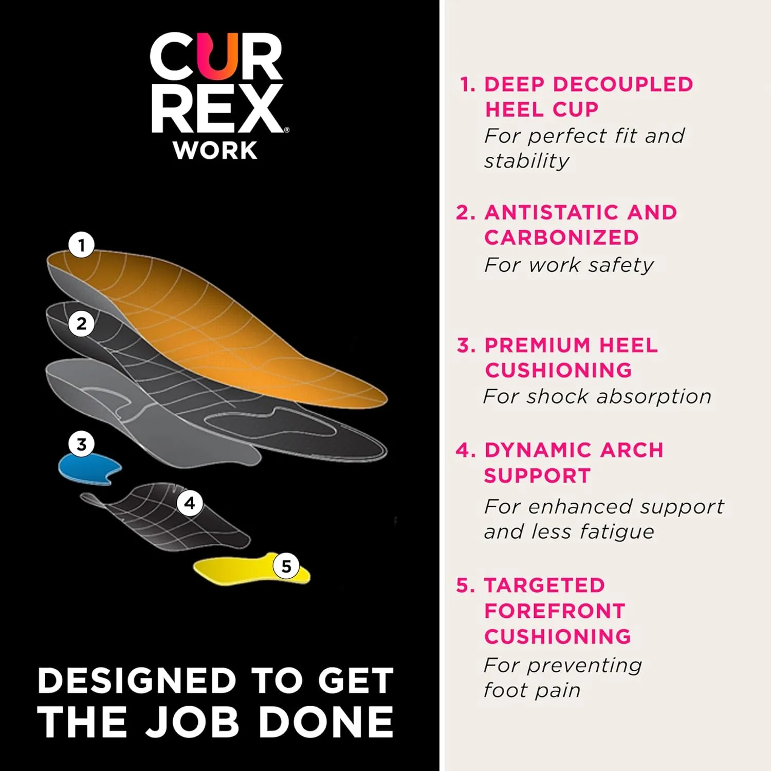 CURREX Work Safety Insoles for Boots & Shoes – Men & Women, Medium Arch, XL