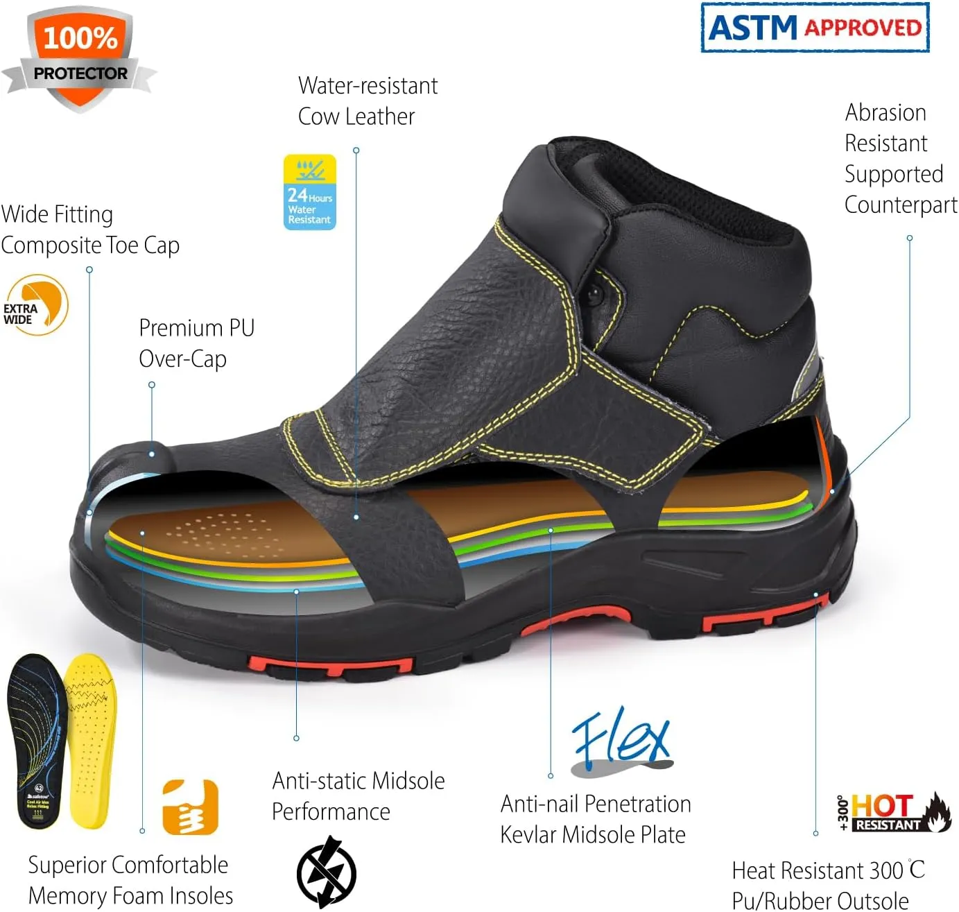 SAFETOE Welding Boots for Men - Composite Toe Safety Boot, Fire and 300 Heat Resistant, Welder Working Footwear